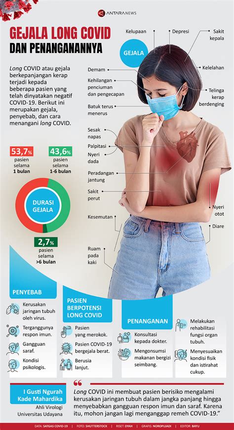 It was first identified in december 2019 in wuhan, china. Bagaimana Gejala Covid : Pakar Belum Ada Bukti Ilmiah ...