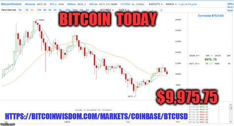 Jaw dropping bitcoin chart to watch right now (btc price prediction technical analysis news today ta. Imgflip