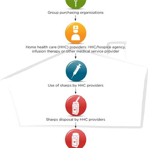 Some states mandate needles be disposed of in only sharps containers that are properly labeled. Sharps Label Template / Avery Index Maker Index Divider ...