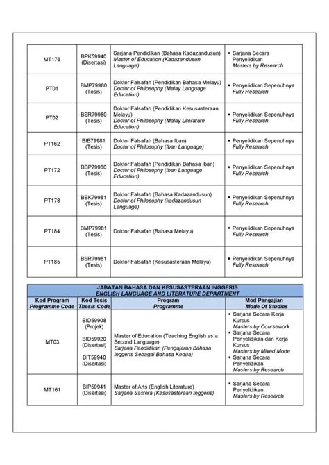 Fakulti bahasa dan komunikasi, upsi, tanjung malim. PROGRAMMES OFFERED | UPSI | FAKULTI BAHASA DAN KOMUNIKASI