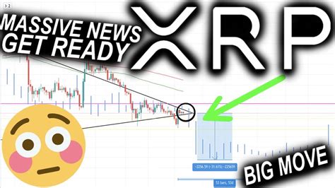 Because of this, the value of ripple is growing and many other companies are also interested in investing in ripple. PREPARE YOURSELF: XRP/RIPPLE Receives MASSIVE Investment ...