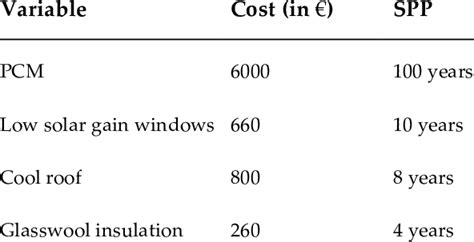 100 bixc = 132214 indian. Cost analysis for variables (1 € = 75 Indian rupees ...