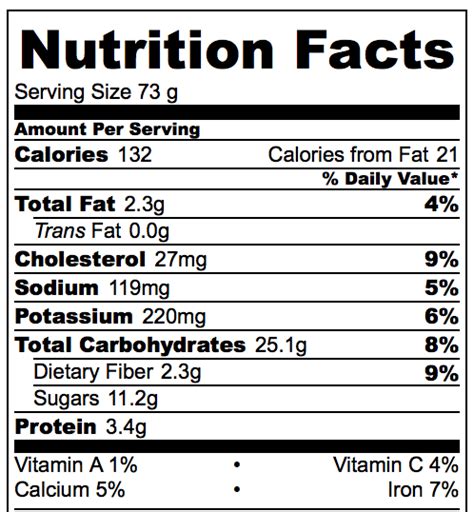 Instead of hazelnuts, you can take almonds. Flourless Blueberry Banana Muffins Nutrition Facts ...