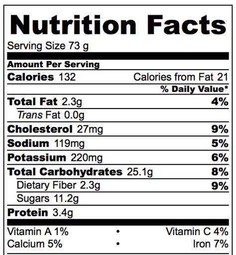 Instead of hazelnuts, you can take almonds. Flourless Blueberry Banana Muffins Nutrition Facts ...