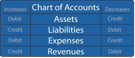 Each bank transaction is composed of a debit, which includes removing money from an account, and a credit. Debit and Credit - Learn their meanings and which to use.