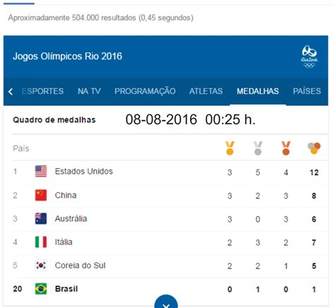 Veja o quadro geral de medalhas abaixo. Quadro de medalhas dos jogos olímpicos Rio 2016 - 07-08 ...