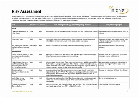 Service manager submits decommission plan to all its directors for review and approval; Security Assessment Proposal Template | Proposal templates ...