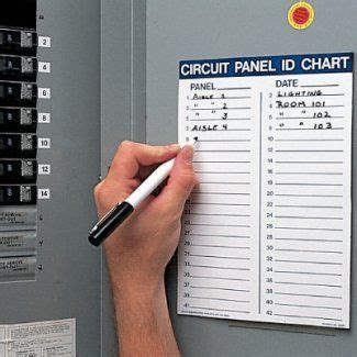 Find these here shop google for breaker box labels. Type Of Electrical Panel Labels - The Ins And Outs Of Electrical Labeling Part 1 Of 2 Ec M / On ...