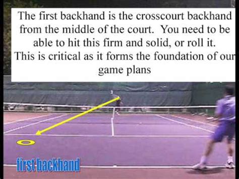 Modern tennis is played on a level rectangular court surface with a net in the middle. Tennis Tactics: How to play Singles Rule 3: Groundstrokes ...