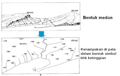 Simbol simbol pada peta tematik. Simbol Peta | Geografi Untukmu