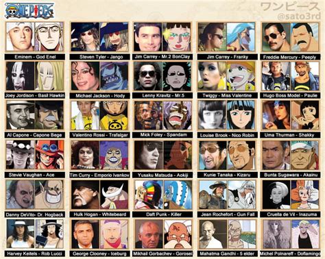 In a recent sbs eichiro oda said many one piece characters are resembled of real life celebrities/figures. One Piece characters are real life people! - 9GAG