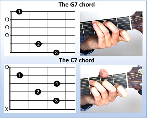 Staff games help you to learn notes, note values, key signatures, and intervals/chords/scales. 4 - G7 and C7 Chords | Andy Guitar