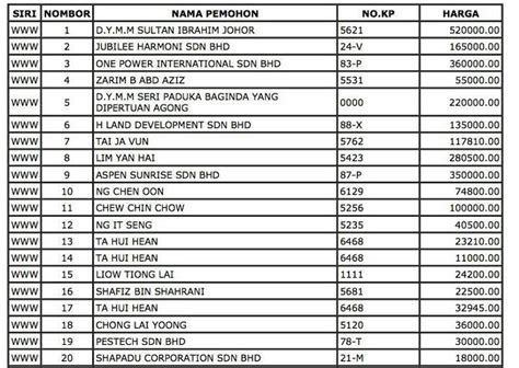 Maybe you would like to learn more about one of these? Nombor Plat Kenderaan Mengikut Tahun