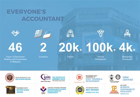 The institute of chartered accountants in australia (icaa). About Accounting Firm In Malaysia | Professional ...