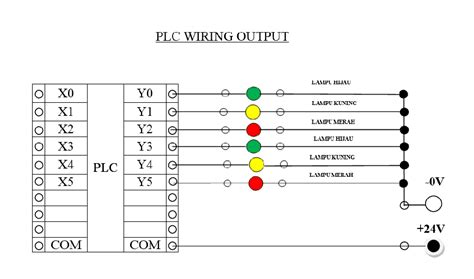 Maybe you would like to learn more about one of these? PLC panasonic FP-X 30R wiring dan program FP Win Pro ...