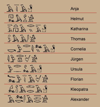 / g alphabet zum ausdrucken und ausschneiden. Mein-Altägypten - Kultur und Kunst - Hieroglyphen ...