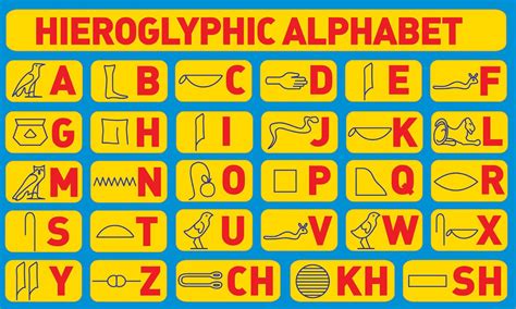 Gloria (latin origin) meaning fame; SAN ISIDORO SCHOOL: HIEROGLYPHIC ALPHABET