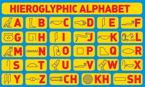 Boy names with 6 letters that you'll love . SAN ISIDORO SCHOOL: HIEROGLYPHIC ALPHABET