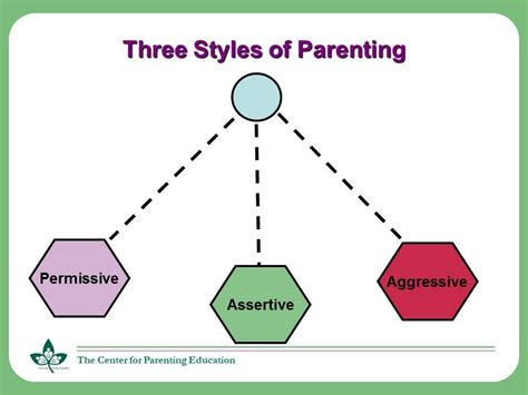 The Most Effective Parenting Style for Parenting the ...