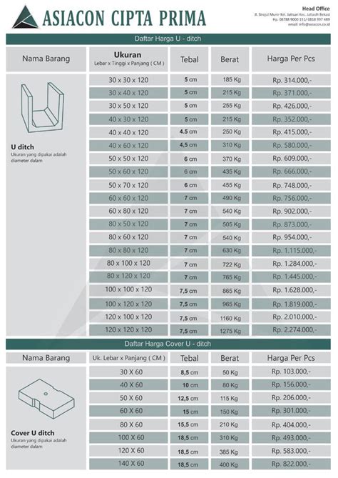 Harga beton precast 2021 atau beton pracetak untuk kebutuhan konstruksi, harga beton pracetak dari kami murah dan nego, menjual berbagai jenis beton precast harga u ditch ukuran tutup saluran u ditch 2017 | Tertutup