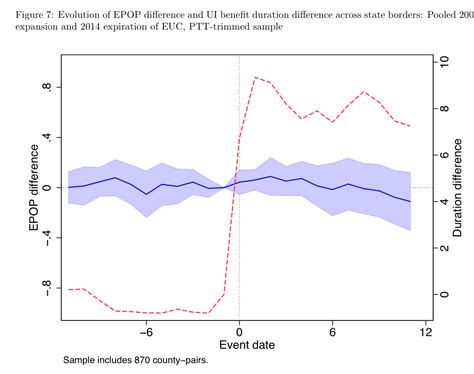 When there are elevated levels of unemployment in your state, you will receive an extension of benefits. Unemployment Insurance Extension During Great Recession Did Not Destroy Jobs | naked capitalism