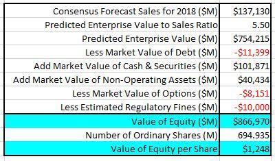 For 2022, analysts expect the group to generate earnings per share of $112. Alphabet: Lots To Like But Currently Fairly Priced - Alphabet Inc ...