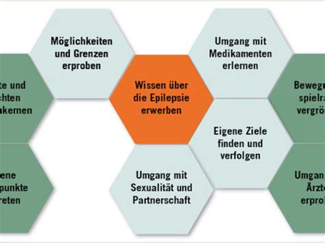 Das unternehmen will pro monat mindestens 100 millionen dosen. "Es bestehen die bei Epilepsie üblichen Einschränkungen ...