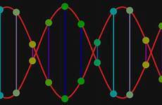 animated dna mesmerizing hypnotic helix rna chromosomes
