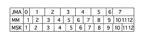 Earthquake report said that residents of tomsk, krasnoyarsk and. Comparison among seismic intensity scales of JMA (of 1949 ...