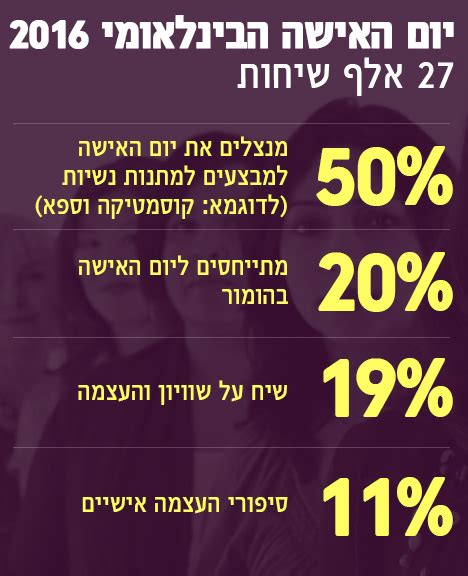 2,687 נשים עובדות בשירותי בריאות כללית במחוז חיפה וגליל מערבי, כאשר 75 אחוז. מגנים את האנסים - ומבקשים לראות תמונות עירום