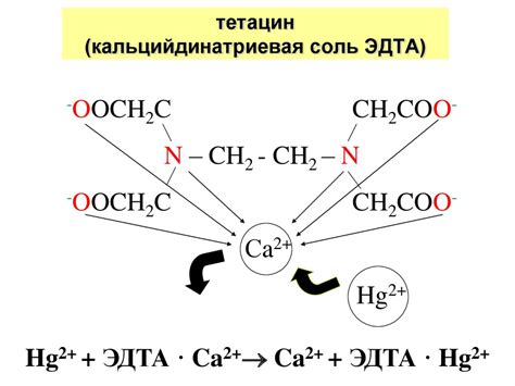 It is amphoteric, dissolving in both strong alkalis and strong acids. Лигандообменные равновесия и процессы - презентация онлайн