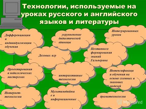 Инновационные технологии на уроке: Инновационные технологии на уроках ...