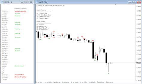 Top forex quizzes & cheatsheets. Help me, problem with indicator. - Engulfing Bar - MQL4 ...