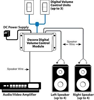 Ist bluetooth volume control with amplifier. Decora Digital™ Chopin™ Volume Control