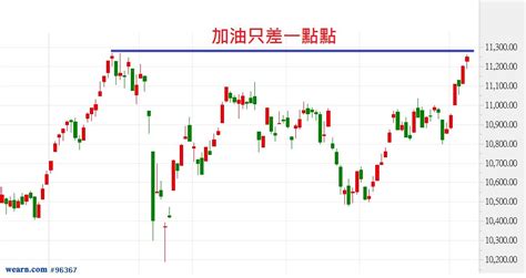 這邊我們直接用 java 來做一件事：擷取每日大盤收盤指數。 如果你問我為什麼有需要做件事？ 原因有兩個，一個是正在進行中的 side project 有需要 (之後會再把成果公告出來)，另一個是之前在痞客邦鐵人賽 next. 快了! 大盤,台指,個股 圖文五張｜皮皮pipi12157｜聚財網