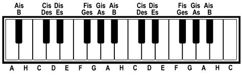 Hast du deine klaviertastatur beschriftet? Musiklehre Online » Halbton und Ganzton » Drucken