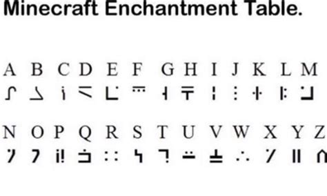 You can't get the enchantment at level 5 from a diamond or iron item but you can found one by a stone or wood item or from a book. Enchantment table to English | Minecraft enchantments, Minecraft funny memes, Minecraft funny