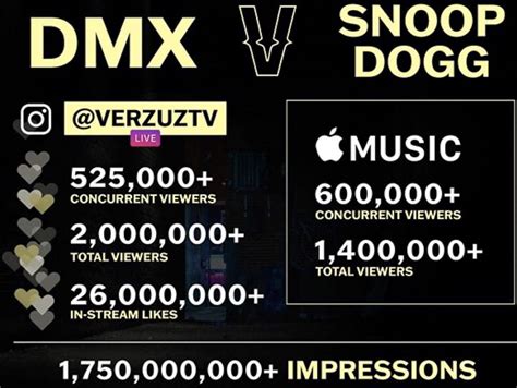 Eminem killshot feat busta rhymes dmx 2pac music video 2019. Snoop Dogg Verzuz Audience + Impressions Will Make DMX ...