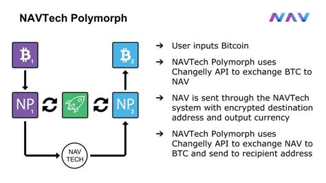 Navcoin nav is a cryptocurrency with its own blockchain. Detailed Analysis of Nav Coin : CryptoCurrency