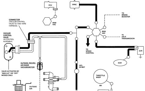 During the discussion, a plan for a. Wiring Diagram: 26 1994 Ford Ranger Vacuum Hose Diagram