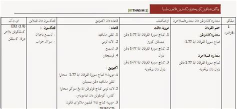 Rpp merupakan komponen penting dari pelaksanaan pembelajaran yang pengembangannya harus dilakukan secara profesional. RPT Pendidikan Islam Tahun 5 KSSR - Pendidik2u