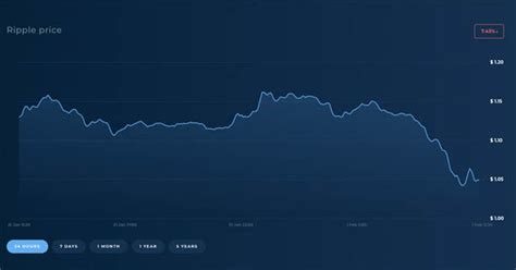 Why is the price of xrp different on each cryptocurrency exchange? Ripple price: Why is Ripple XRP falling today? Why is it ...