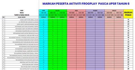 Nimstudy set ulangkaji soalan sebenar upsr 2016, 2017 dan 2018. AKTIVITI PASCA UPSR DENGAN FROGPLAY TAHUN 2017