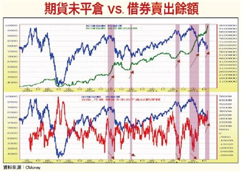 中華民國教育部版權所有© 2015 ministry of education, r.o.c. 台股一路發 漲到年後台指期結算│理財周刊 LIFE生活網