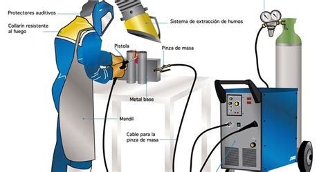 Kimppalan you could work ikmpalan just about any field that uses metal products and the best thing is that these types of industries are expected to boom for the next years! Kimpalan MIG : Mesin Kimpalan Dan Aksesori