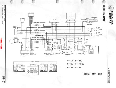 Thanks to dezzie for the tip! Wiring Diagram For Honda Recon E - Wiring Diagram Schemas