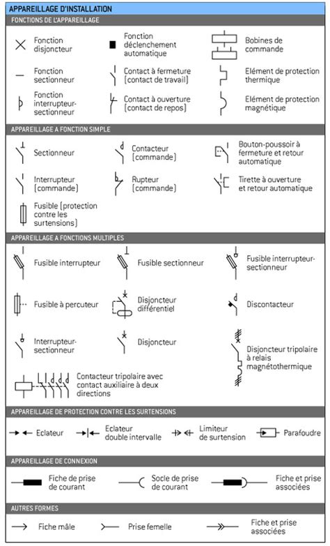 Symboles électriques : infos - Ooreka