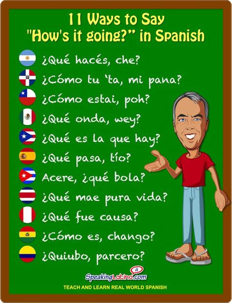 Greetings in Spanish: 11 Ways to Say “How’s it going?” in Spanish ...