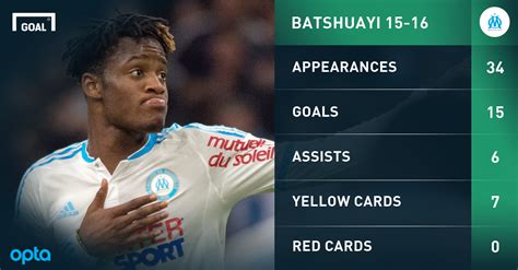 Check spelling or type a new query. Meet Michy Batshuayi: The SpongeBob SquarePants fan Europe ...