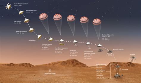 Katie stack morgan, the mission's deputy project scientist, explains how the spacecraft will navigate hazards in jezero. Perseverance rover landing on Mars this month - Virtual Orbit